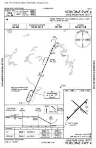 Roller Hockey International / Technology / Avionics / Radio navigation / VHF omnidirectional range