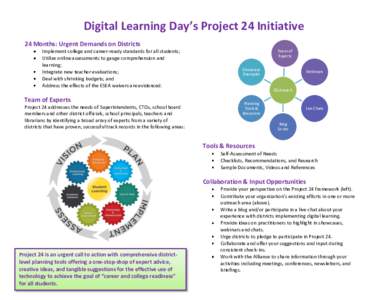 Digital Learning Day’s Project 24 Initiative 24 Months: Urgent Demands on Districts Implement college and career-ready standards for all students; Utilize online assessments to gauge comprehension and learning; Integra