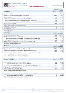 Resume statistique - Aubry-du-Hainaut