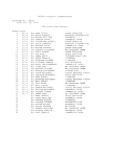 PEISAA Provincial Championships LOCATION: Mill River DATE: OCT. 18, 2014 INDIVIDUAL RACE RESULTS Midget Girls 1