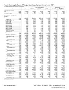 2007 Census of Agriculture United States[removed]