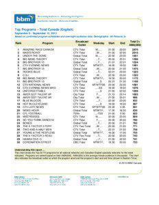 Top Programs – Total Canada (English) September 9 - September 15, 2013 Based on confirmed program schedules and overnight audience data, Demographic: All Persons 2+