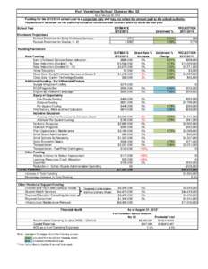 Fort Vermilion School Division No. 52 As of February 22, 2013 Funding for the[removed]school year is a projection only and may not reflect the amount paid to the school authority. Payments will be based on the authorit