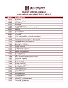 COMMON DATA SET APPENDIX 1 Undergraduate Majors by CIP Code – Fall 2010 CIP CODE010901