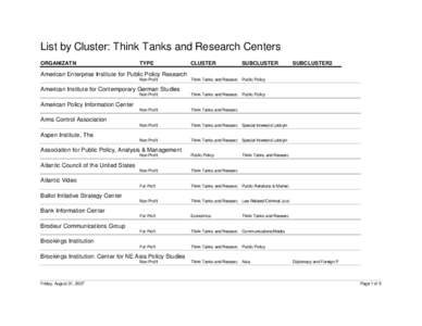 List by Cluster: Think Tanks and Research Centers ORGANIZATN TYPE  CLUSTER