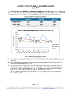 Monterey County Labor Market Snapshot June 2014 The unemployment rate in Monterey County was 7.0 percent in June 2014, down from a revised 7.4 percent in May 2014, and below the year-ago estimate of 8.5 percent. This com