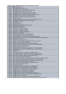 Inhaltsverzeichnis Kalkulationshandbuch PG 23 konfektionierte Orthesen Kalkulationsbezeichnung Kalk.Nr: HMV-Nummer Hallux-Valgus-Korrekturorthesen