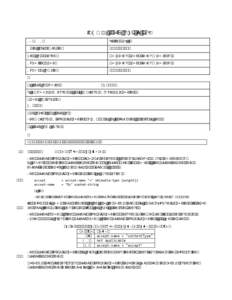 DICOM Correction Proposal STATUS Letter Ballot  Date of Last Update