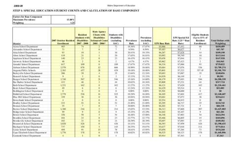 Maine Department of Education[removed]STEP 1: SPECIAL EDUCATION STUDENT COUNTS AND CALCULATION OF BASE COMPONENT Factors for Base Component