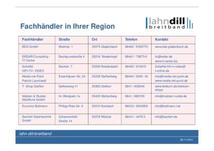 Übersicht Rgionalpartner LDK