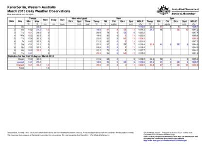 Kellerberrin, Western Australia March 2015 Daily Weather Observations Most observations from the airport. Date