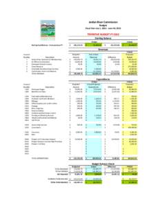 Jordan	
  River	
  Commission Budget Fiscal	
  Year	
  July	
  1,	
  2012	
  -­‐	
  June	
  30,	
  2013 TENTATIVE	
  BUDGET	
  FY	
  2013 StarTng	
  Balance