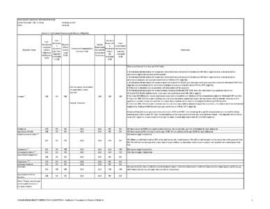 MAGI-BASED ELIGIBILITY VERIFICATION PLAN (Insert Medicaid, CHIP, or Both) State: Medicaid & CHIP Alabama