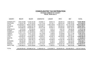 CONSOLIDATED TAX DISTRIBUTION REVENUE SUMMARY BY COUNTY FISCAL YEAR[removed]COUNTY