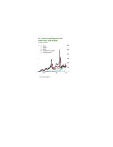 U.K. Banks and Sovereign Five-Year Credit Default Swap Spreads (In basis points[removed]HBOS