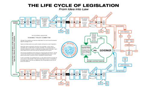 THE LIFE CYCLE OF LEGISLATION From Idea into Law D D