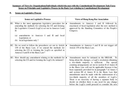 Summary of Views by Organizations/Individuals which/who met with the Constitutional Development Task Force Issues on Principles and Legislative Process in the Basic Law relating to Constitutional Development B. Issues on