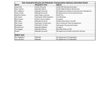 New Hampshire Bicycle and Pedestrian Transportation Advisory Committee Roster Name Geographic Area  Agency