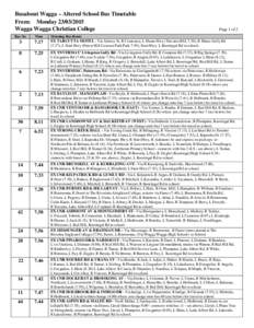 Geography of Oceania / Kooringal /  New South Wales / Kooringal High School / Turvey Park /  New South Wales / Geography of Australia / Wagga Wagga / Geography of New South Wales