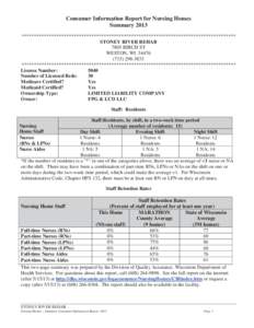 Consumer Information Report for Nursing Homes Summary 2013 ************************************************************************************** STONEY RIVER REHAB 7805 BIRCH ST WESTON, WI 54476