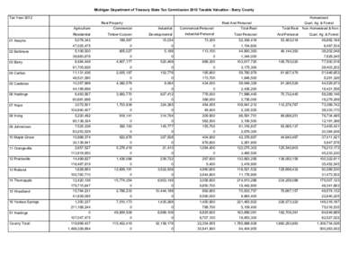 Michigan Department of Treasury State Tax Commission 2012 Taxable Valuation - Barry County Tax Year 2012 Homestead Real Property Agriculture