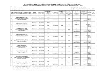 東京電力株式会社福島第一原子力発電所の20km以遠の積算線量結果について（データ取得日：平成27年2月9日） [Readings of Accumulated Dose at Reading Points out of 20 km Zone of TEPC