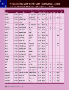 Handymax / Suezmax / Capesize / Bulk carrier / Oil tanker / COSCO / Transport / Tankers / Water