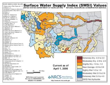 RIVER INDEX & SWSI VALUES  Surface Water Supply Index (SWSI) Values 1 Marias above Tiber Reservoir[removed]Tobacco 1.2