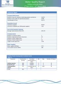 Water Quality Report Ushtey-iu Imraa-mieys 1 April 2012 – 31st March 2013 st  Statistical Digest