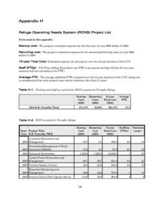 Appendix H Refuge Operating Needs System (RONS) Project List Terms used in this appendix: Startup cost: The project’s estimated expenses for the first year (in year 2000 dollars X[removed]Recurring cost: The project’s 