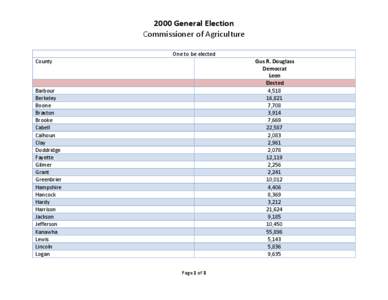 2000 General Election Commissioner of Agriculture One to be elected