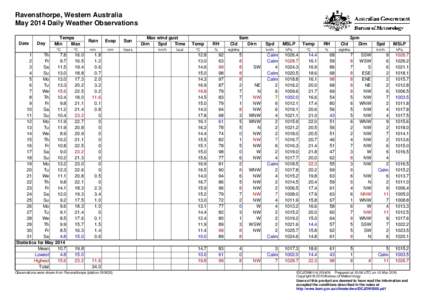 Ravensthorpe, Western Australia May 2014 Daily Weather Observations Date Day