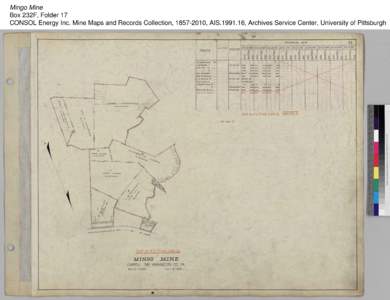 Mingo Mine Box 232F, Folder 17 CONSOL Energy Inc. Mine Maps and Records Collection, [removed], AIS[removed], Archives Service Center, University of Pittsburgh 