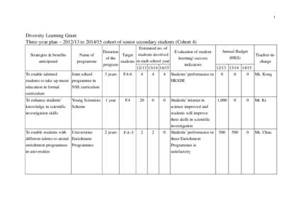 1  Diversity Learning Grant Three-year plan  tocohort of senior secondary students (Cohort 4) Strategies & benefits anticipated