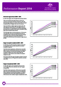 Performance Report 2014 Deceased organ donors 2009 – 2014 In 2014 more organs were transplanted from fewer donors. There were 378 deceased organ donors inThis outcome was 3% lower than that achieved in