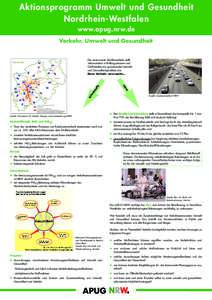 Aktionsprogramm Umwelt und Gesundheit Nordrhein-Westfalen www.apug.nrw.de Verkehr, Umwelt und Gesundheit