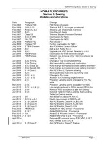 NZMAA Flying Rules: Section 5: Soaring  NZMAA FLYING RULES Section 5: Soaring Updates and Alterations Date