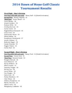 First Flight – Men’s Division First Place ($50 Gift card each) – Sikora/ Ruff – 52 (Hole#1 tie breaker) Second Place – Bishop/ Negrotto - 52 Third Place – Carter/ Blount – 53 Lowe/ Maupin – 54 Alread/ Goo