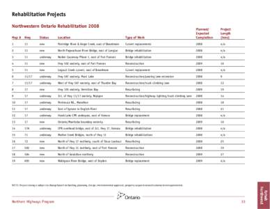 Rehabilitation Projects Northwestern Ontario Rehabilitation 2008 Map # Hwy