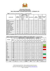 Ebola Situation Report_Vol 260_1__Final