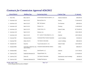 Contracts for Commission Approval[removed]School District Building Type  Contracting Entity