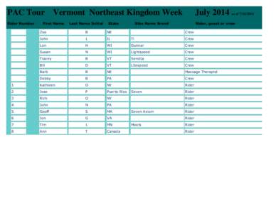 PAC Tour Vermont Northeast Kingdom Week  July 2014 as ofRider Number