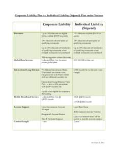 Corporate Liability Plan vs. Individual Liability (Stipend) Plan under Verizon  Corporate Liability Discounts  Global Data Services