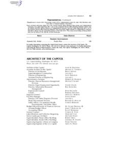 43  LEGISLATIVE BRANCH Representatives—Continued [Republicans in roman (221); Democrats in italic (212); Independents in bold (2); total, 435; Members who