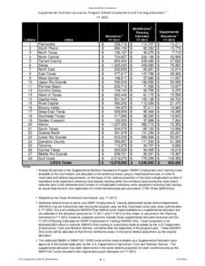 Supplemental Nutrititon Asssitance Program (SNAP) Employment and Training Allocations FY 2013