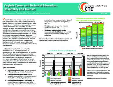 Virginia Career and Technical Education: Hospitality and Tourism Virginia Department of Education, Office of Career and Technical Education Services V irginia’s 16 career clusters and career assessments