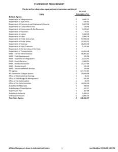 Statewide IT Procurement Fee by Agency.xlsx