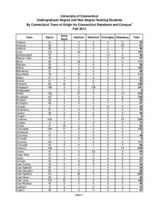 University of Connecticut Undergraduate Degree and Non-Degree Seeking Students By Connecticut Town of Origin for Connecticut Residents and Campus1 Fall 2012 Town Andover