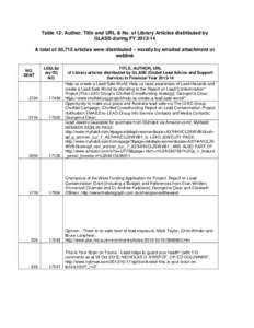 Table 12: Author, Title and URL & No. of Library Articles distributed by GLASS during FYA total of 30,715 articles were distributed – mostly by emailed attachment or weblink NO. SENT