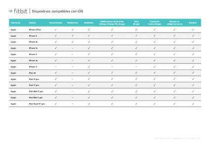 Dispositivos compatibles con iOS  Sincronización MobileTrack